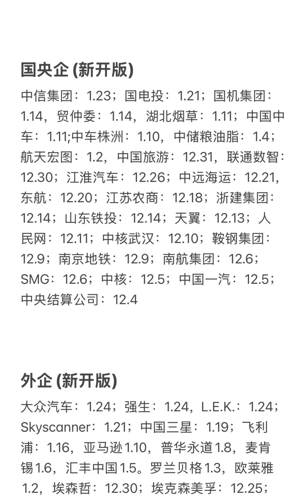 1.29春招又新开了好多岗位呀