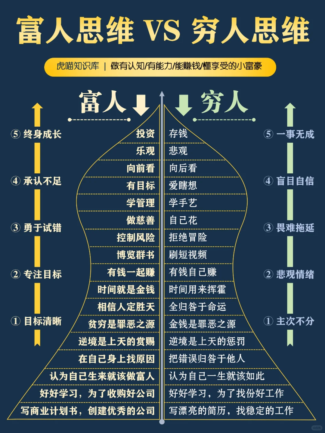 拥有这17个富人思维，轻松养成“吸金体质”