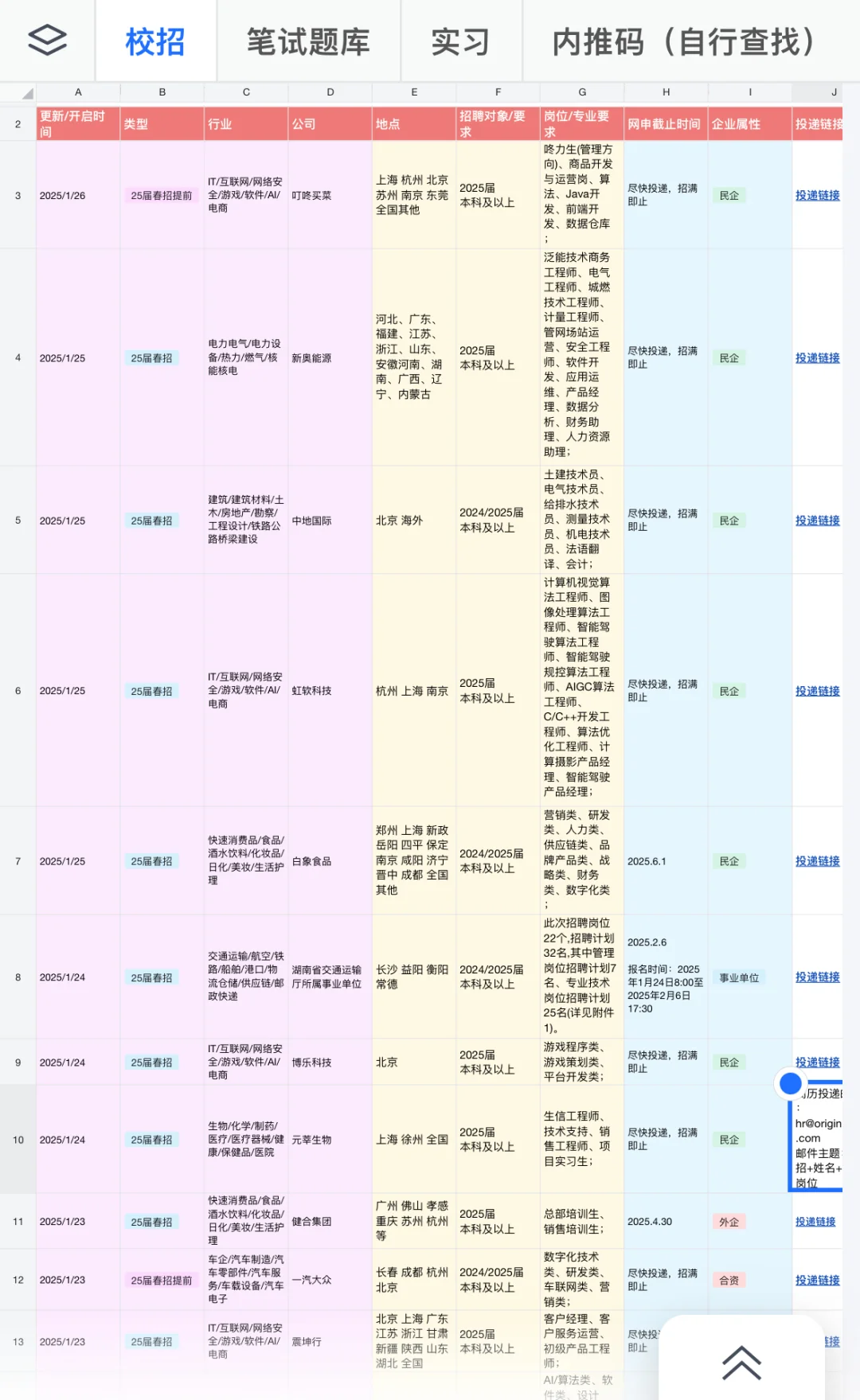 1.29春招又新开了好多岗位呀