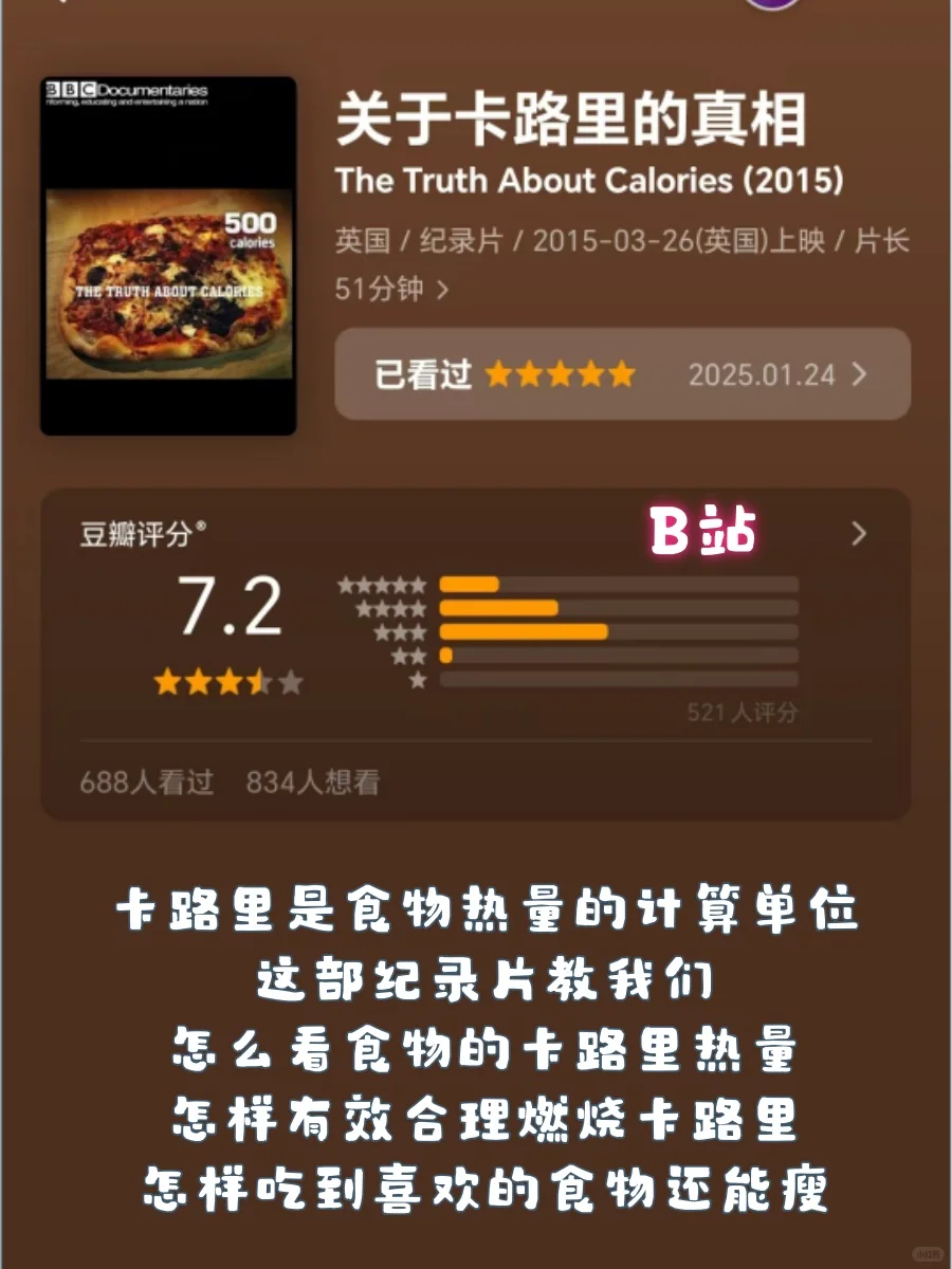 减肥塑身必看👗16部身材管理纪录片