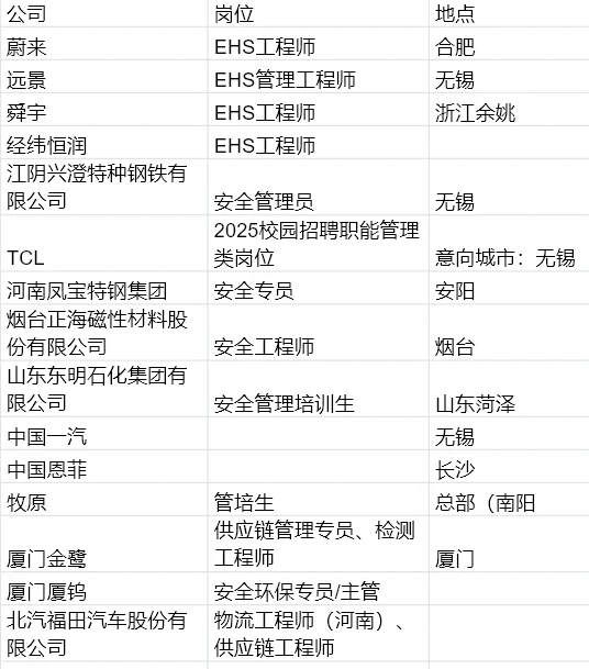 安全工程秋招岗位分享