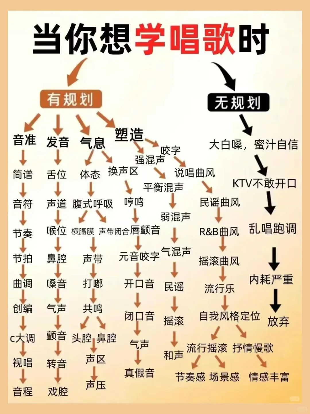 一个男生越混越🐮的原因 你知道吗🫵🏻