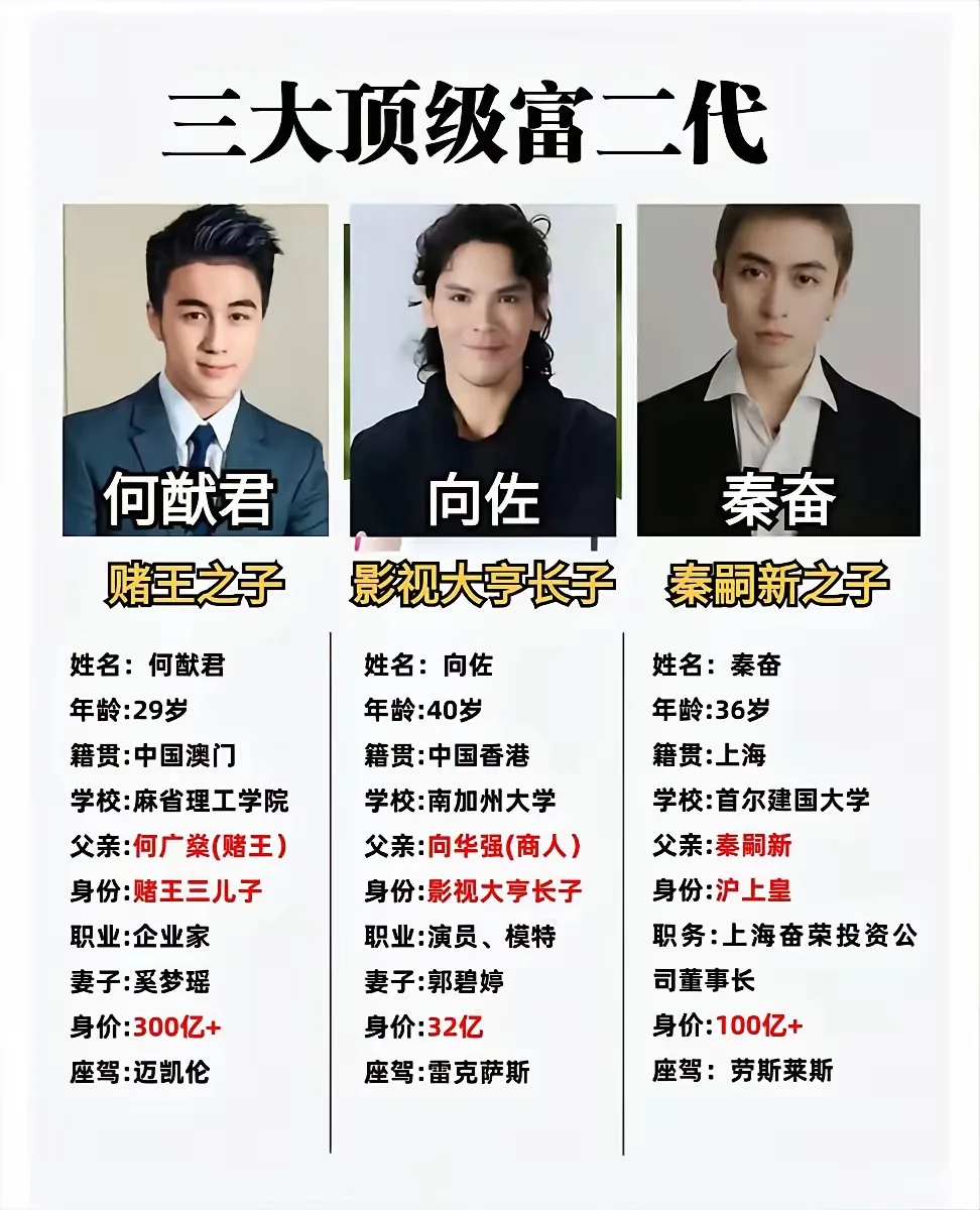 富不过三代 富豪 富二代