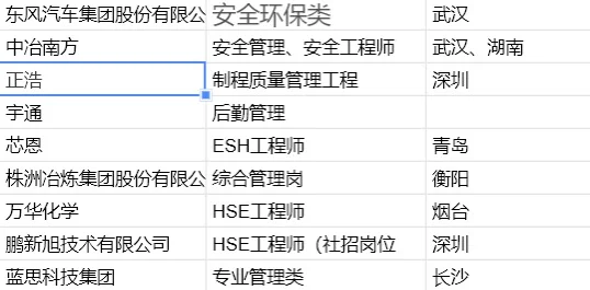 安全工程秋招岗位分享