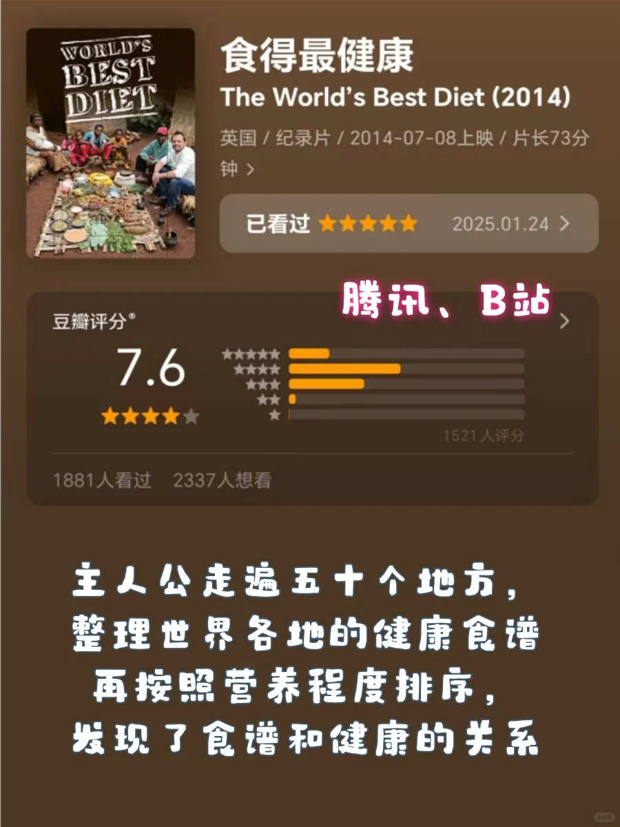 减肥塑身必看👗16部身材管理纪录片