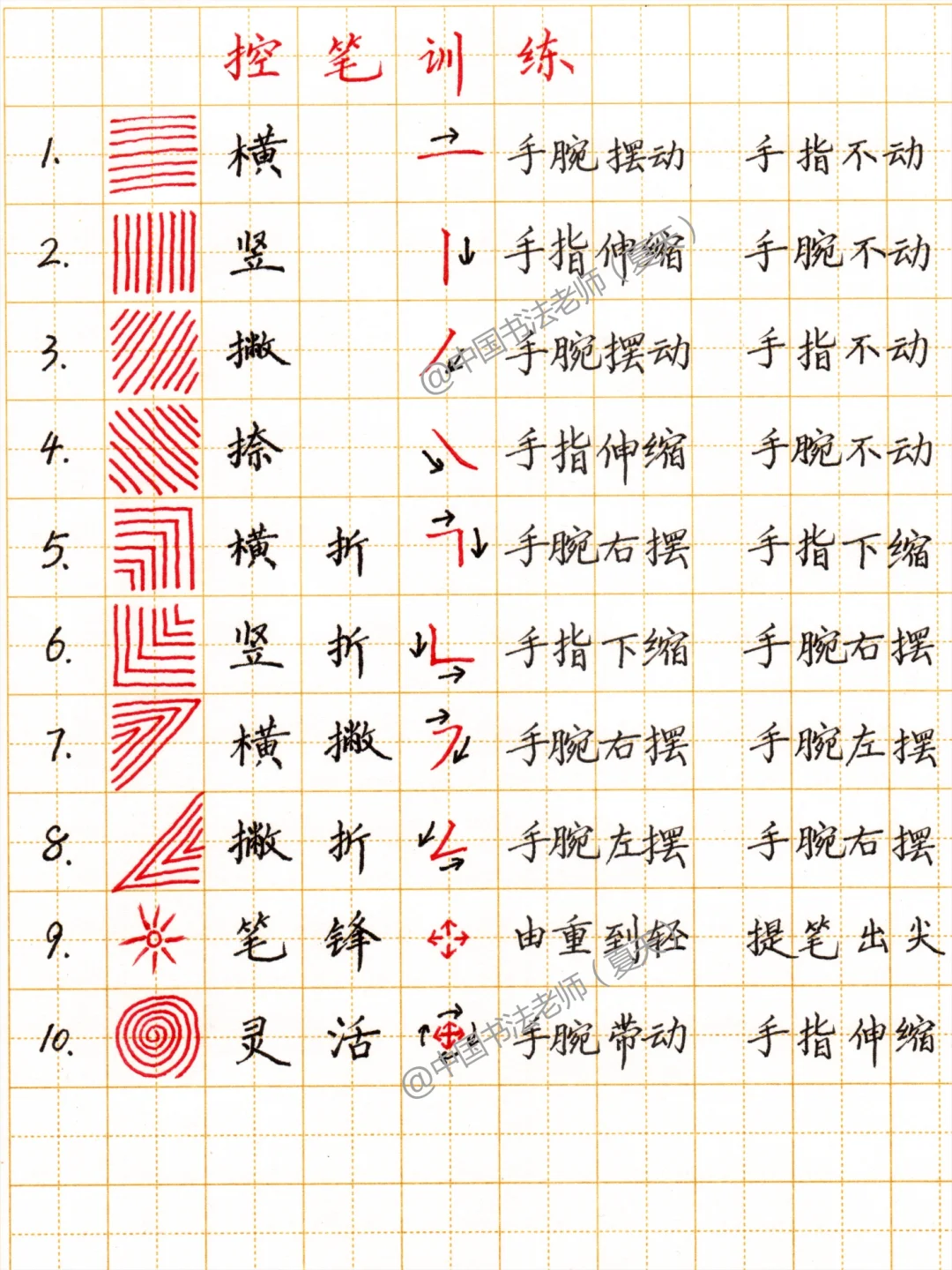 🙏🏻感谢班主任给的练字方法❗👍🏻