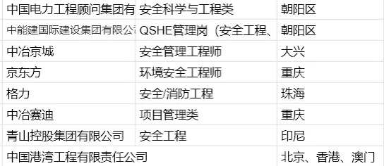 安全工程秋招岗位分享