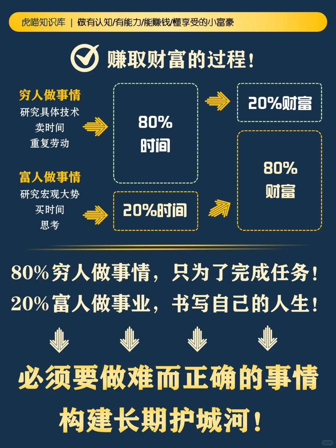 拥有这17个富人思维，轻松养成“吸金体质”