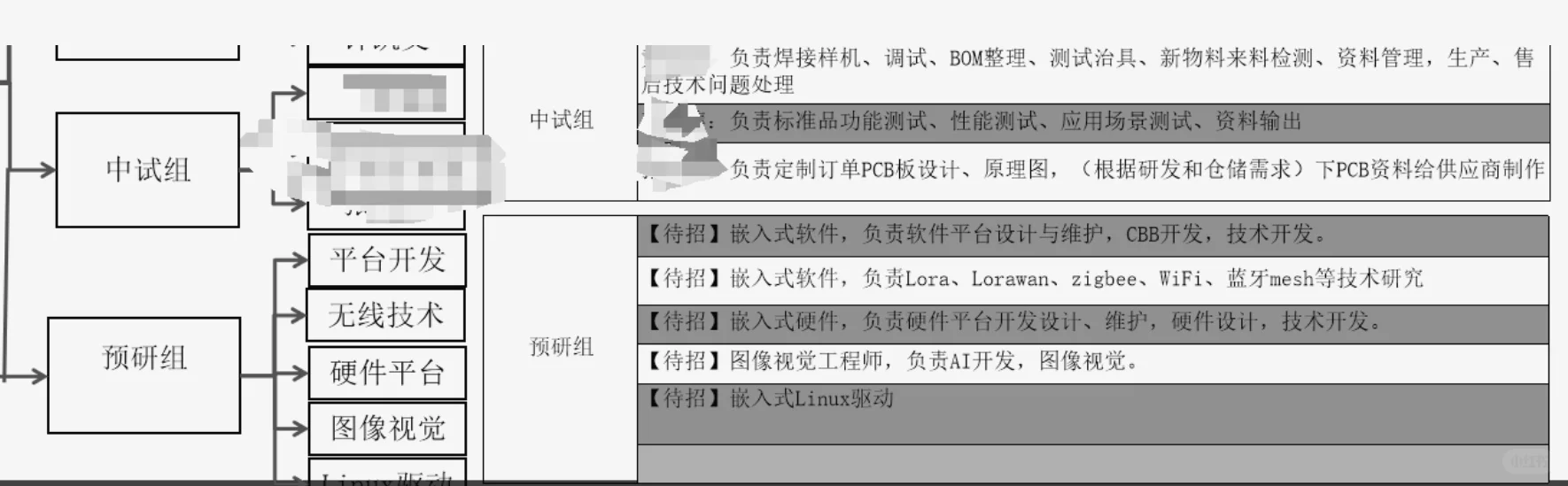 2025年岗位需求！