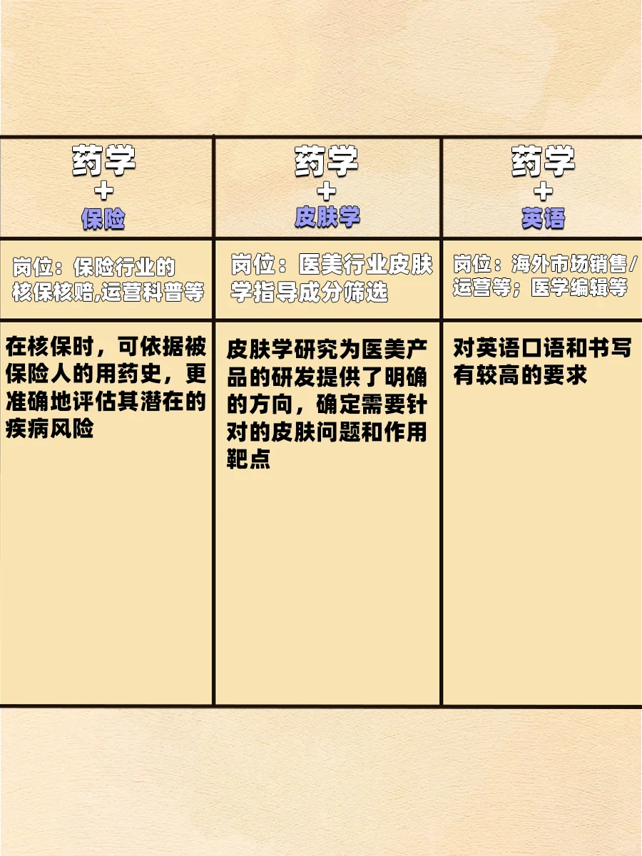 张雪峰都说药学生不要把自己的就业路走窄了