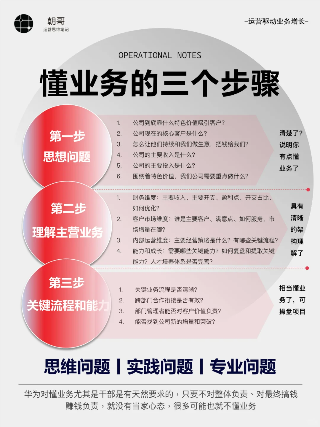 运营要“懂业务”，到底要懂些啥？