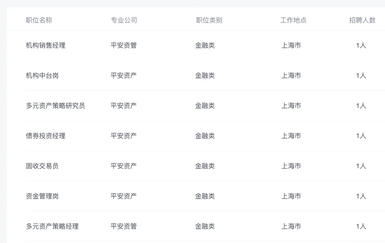 500强企业资管公司｜平安资管最新岗位