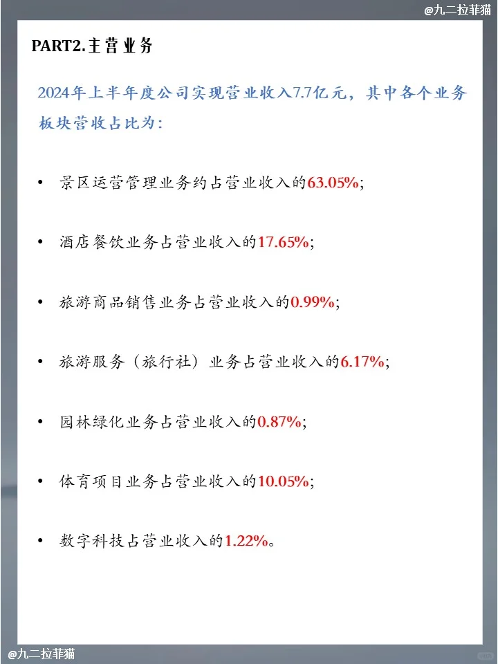 上市公司笔记NO.15 曲江文旅