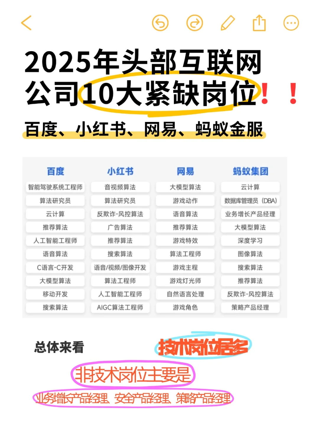 2025年头部互联网公司排名前十的紧缺岗位