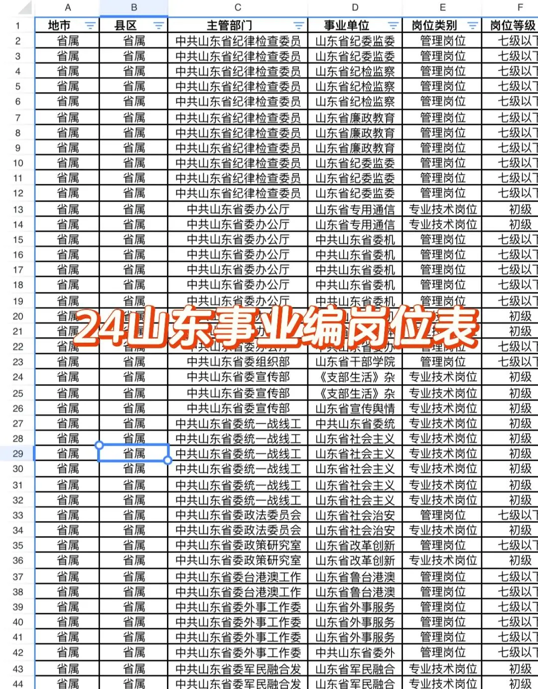 24山东事业编岗位表汇总，25可参考