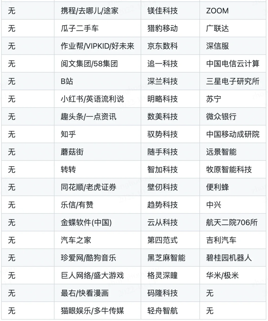 可能是史上最全的算法工程师可投递的公司表