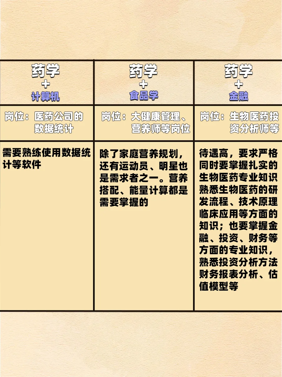 张雪峰都说药学生不要把自己的就业路走窄了