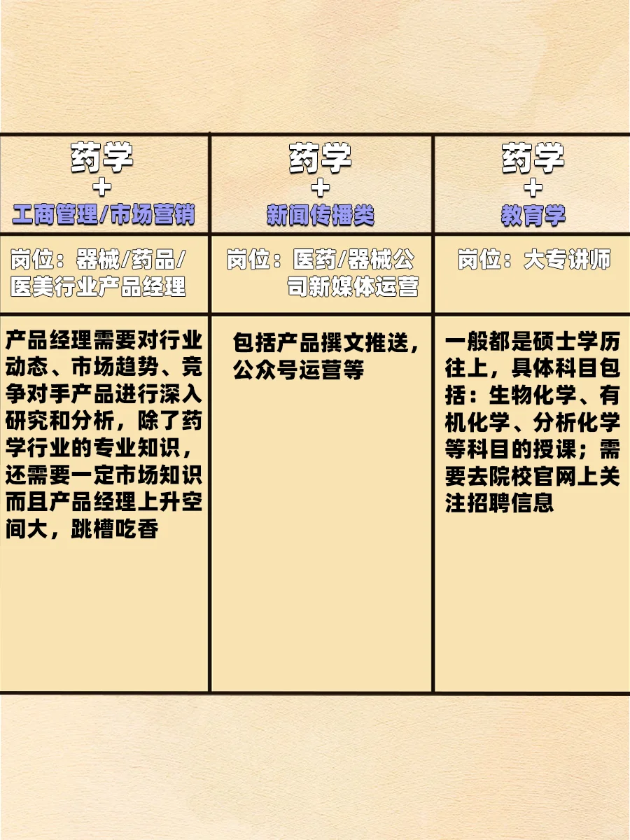 张雪峰都说药学生不要把自己的就业路走窄了