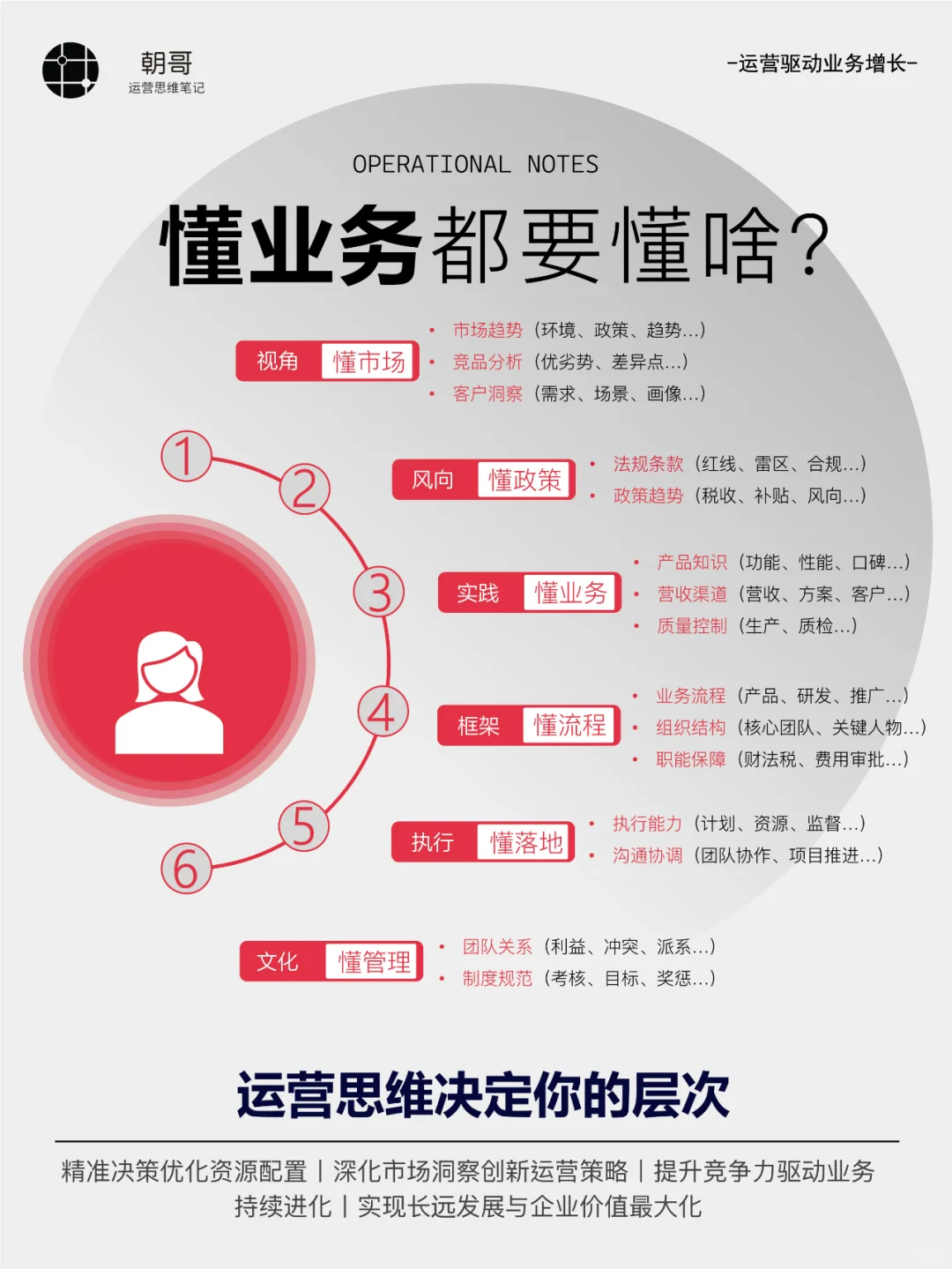 运营要“懂业务”，到底要懂些啥？