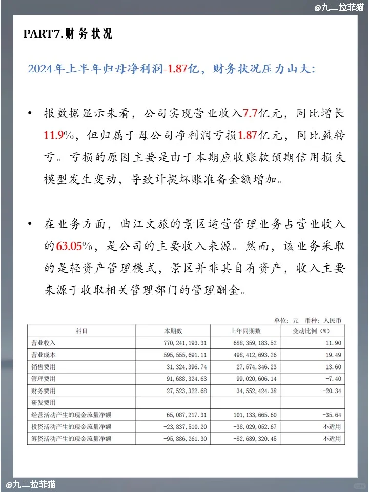 上市公司笔记NO.15 曲江文旅