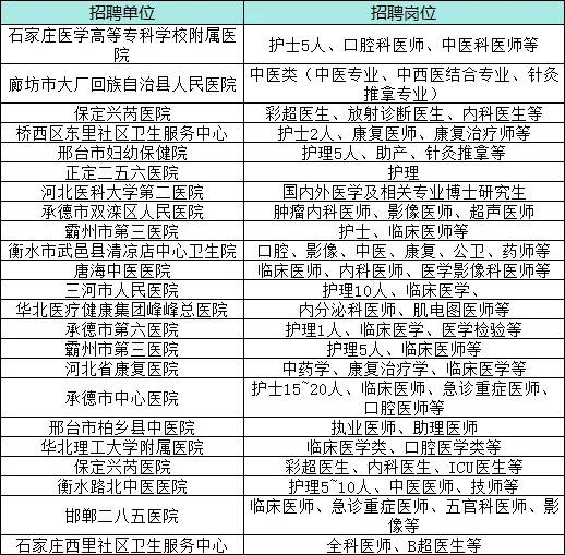 河北这是大爆发了？？？