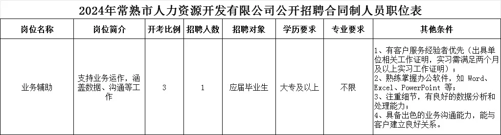 常熟市国企人力资源公司公开招聘合同制人员