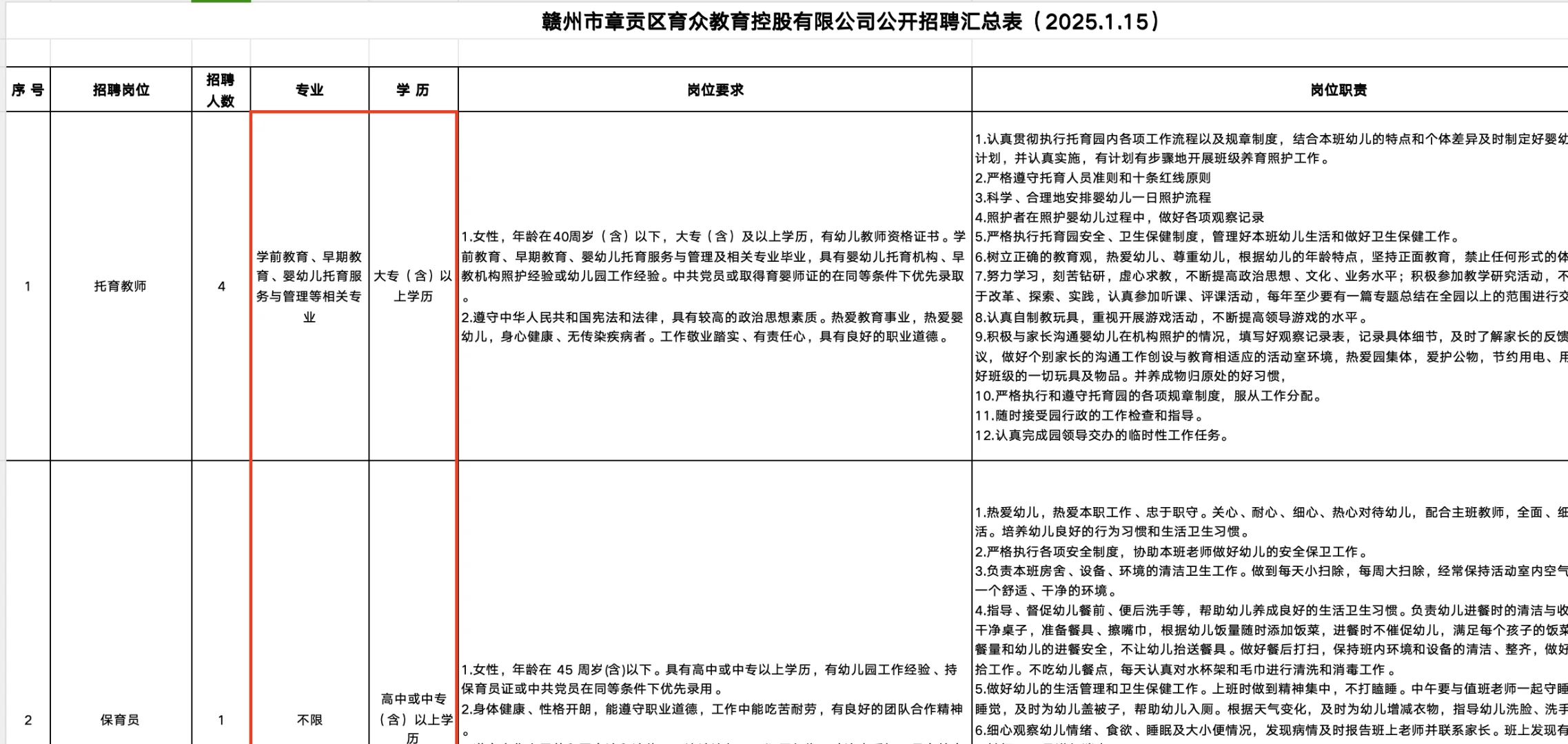 赣州国企托育机构幼师！见习生也可
