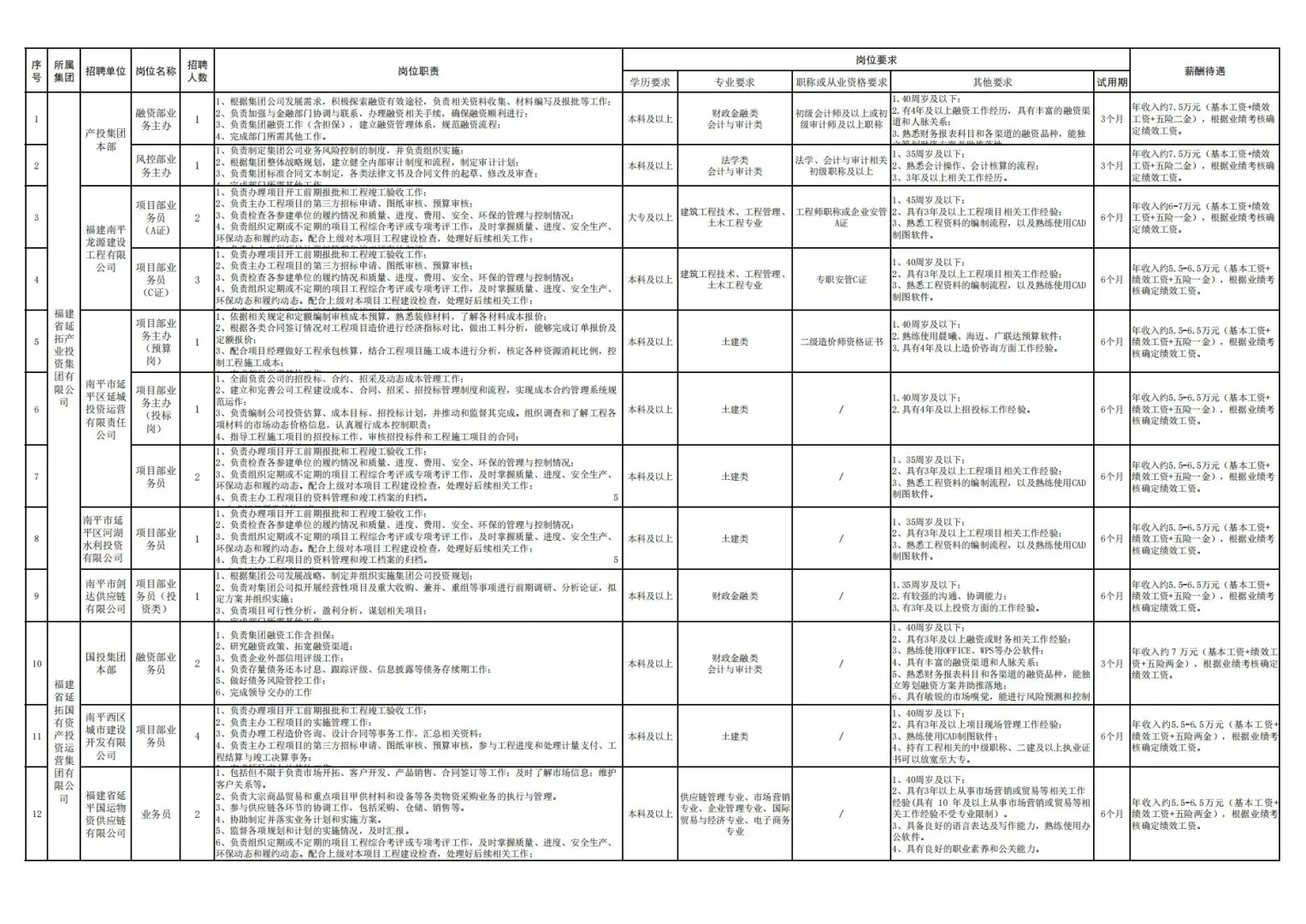 刚刚！招30人，21个职位，半结构化，南平延平