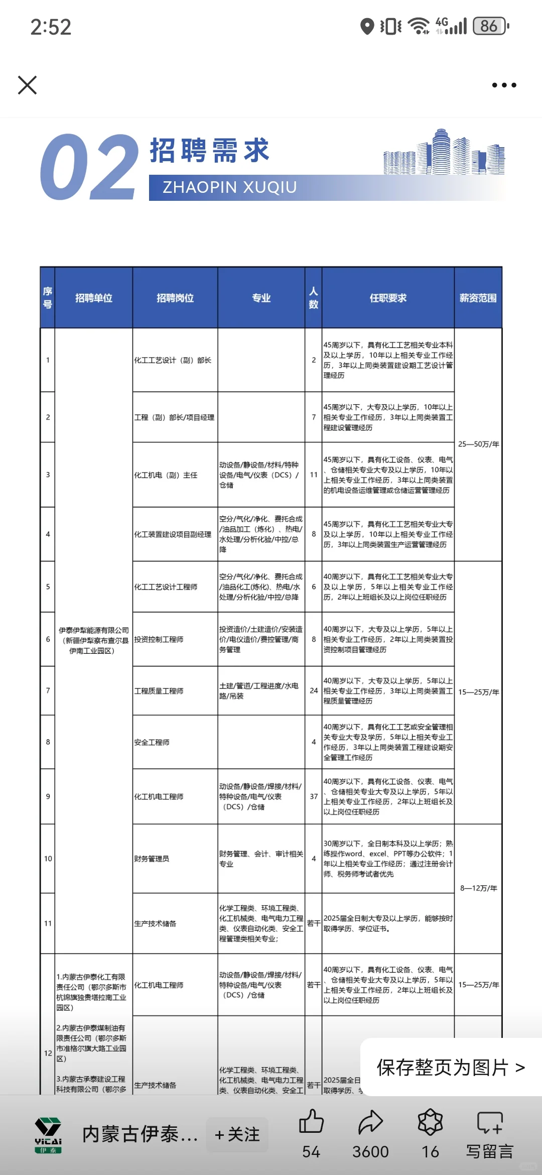 内蒙古伊泰集团有限公司化工产业2024年招聘