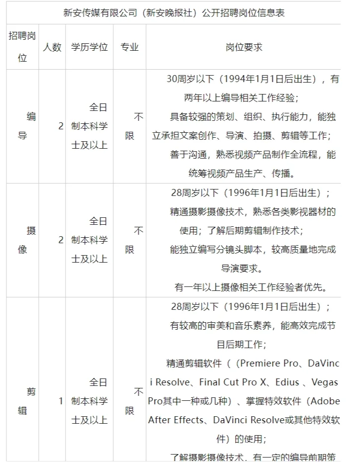 国企，新安传媒有限公司（新安晚报社）招聘