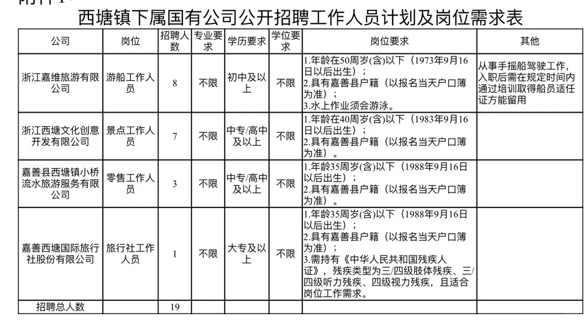西塘国有公司招人啦，待遇见图2