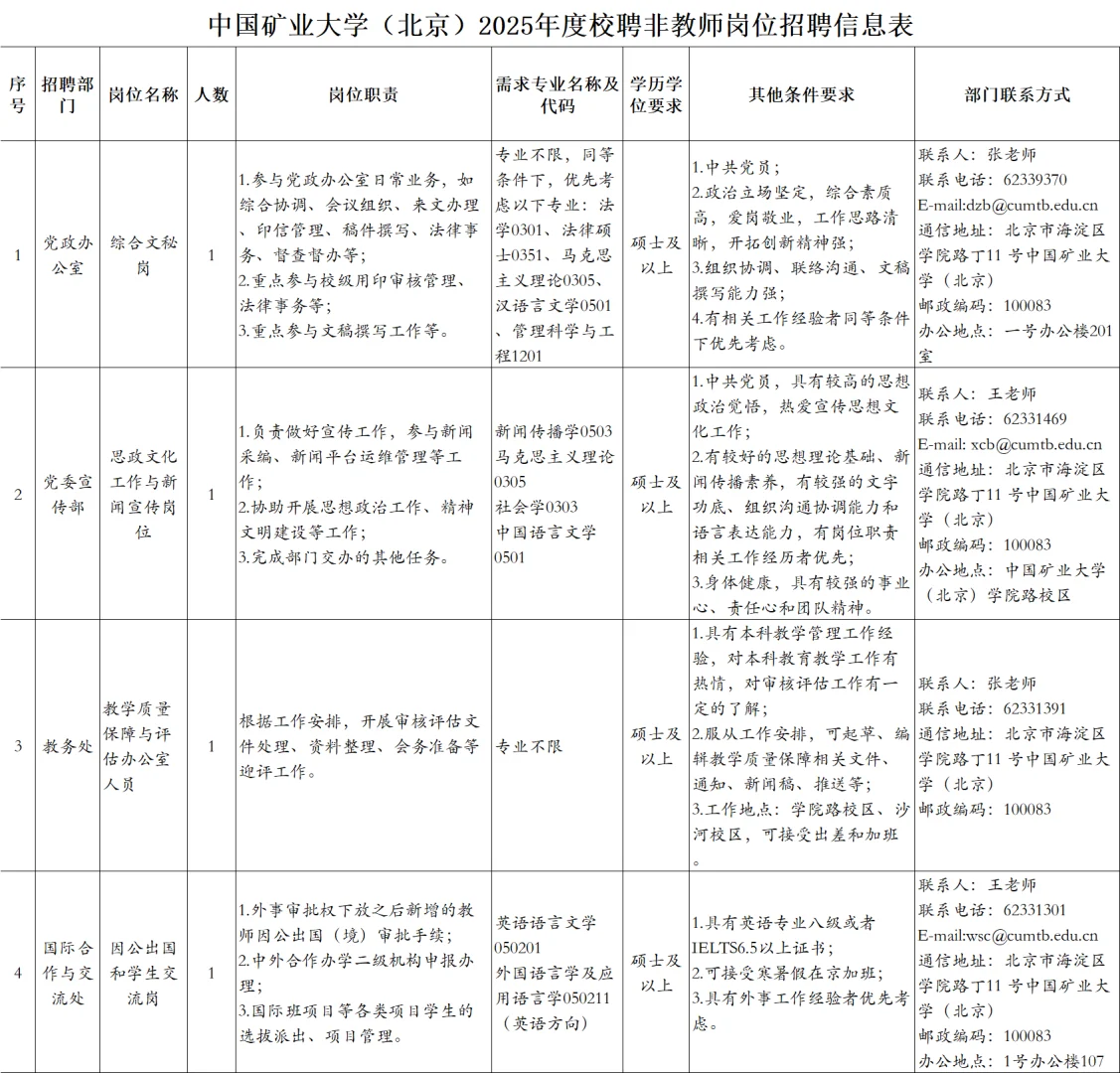 中国矿业大学（北京）招聘非教师岗2025
