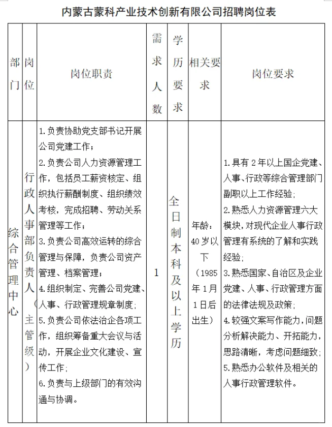 内蒙古蒙科产业技术创新有限公司招聘