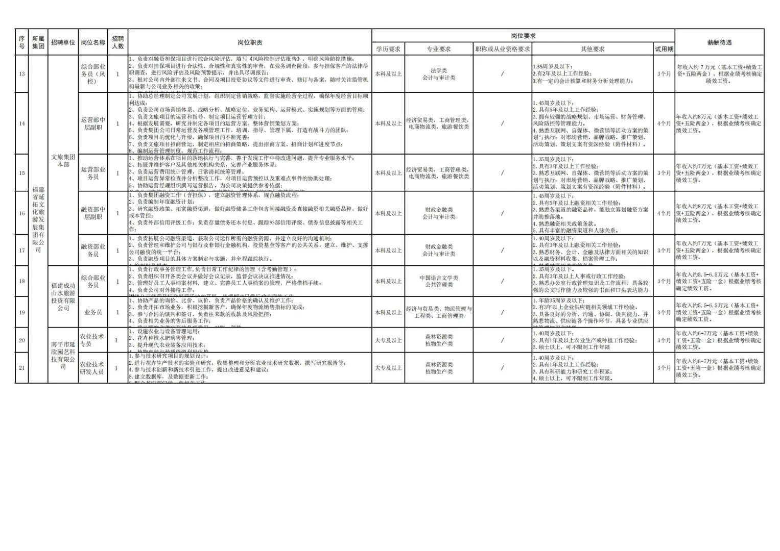 刚刚！招30人，21个职位，半结构化，南平延平