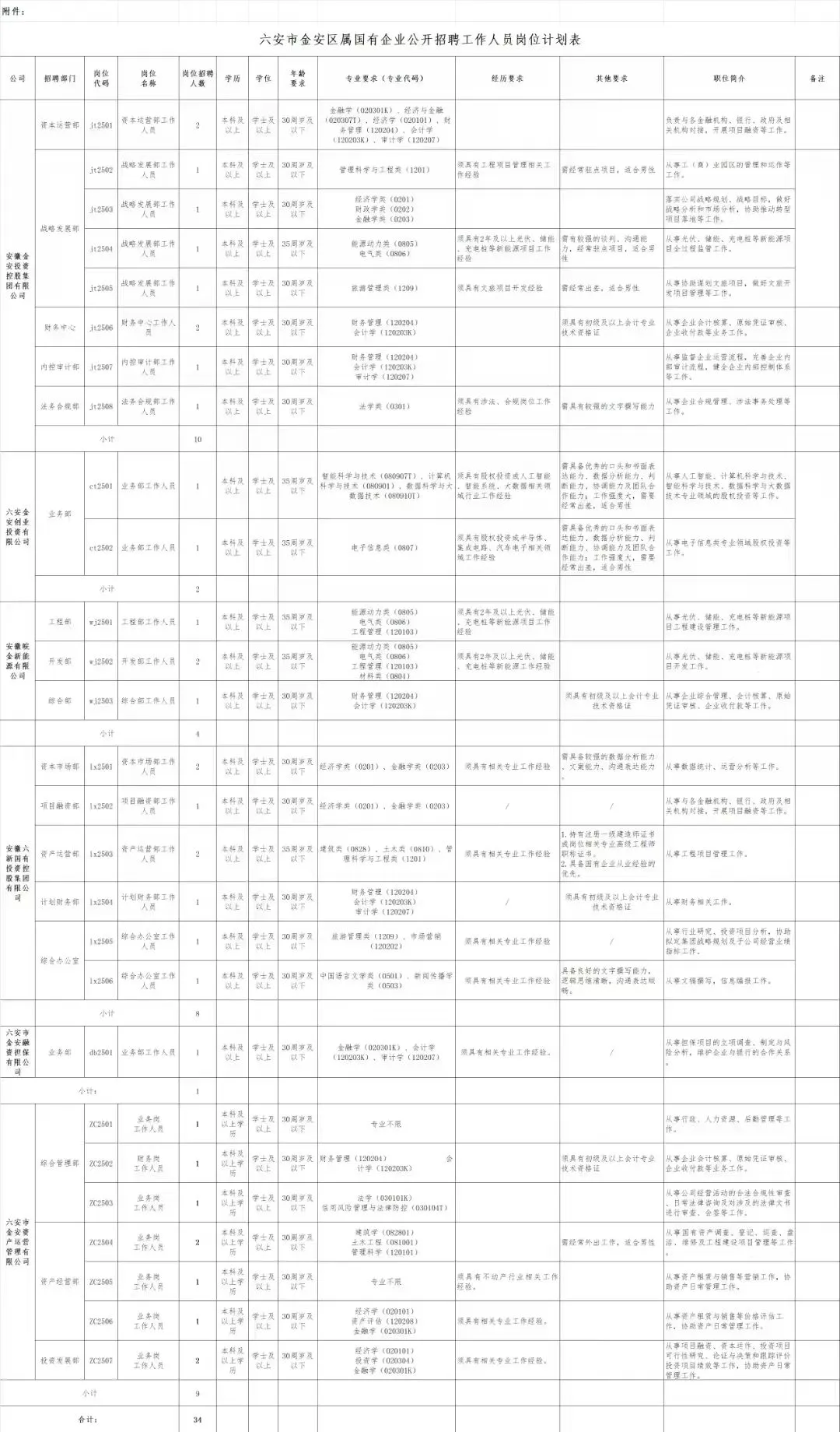 新年第一棒--金安区国企