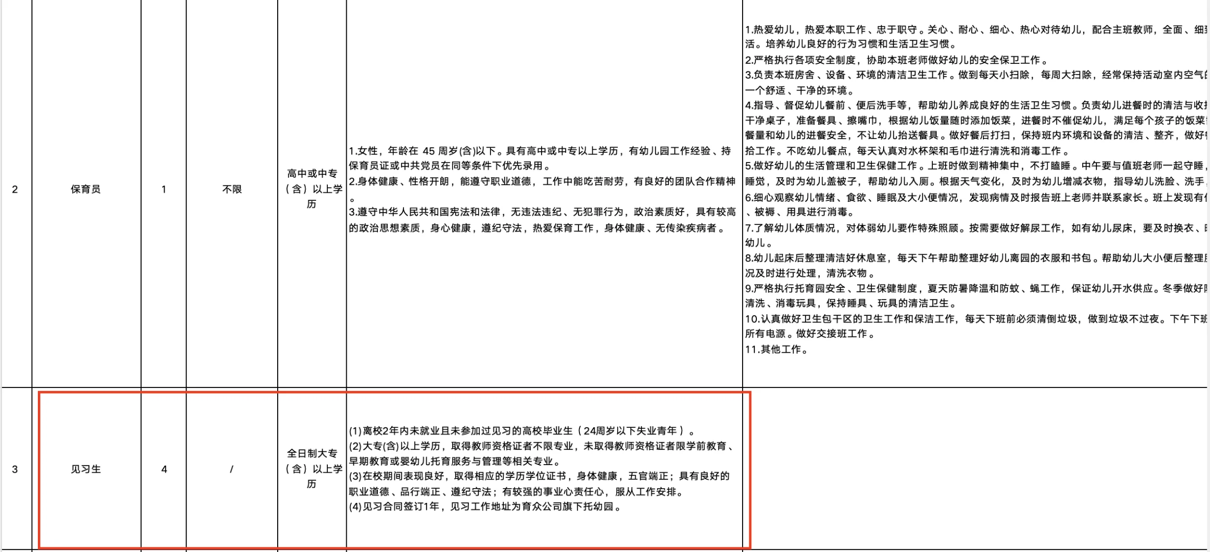 赣州国企托育机构幼师！见习生也可