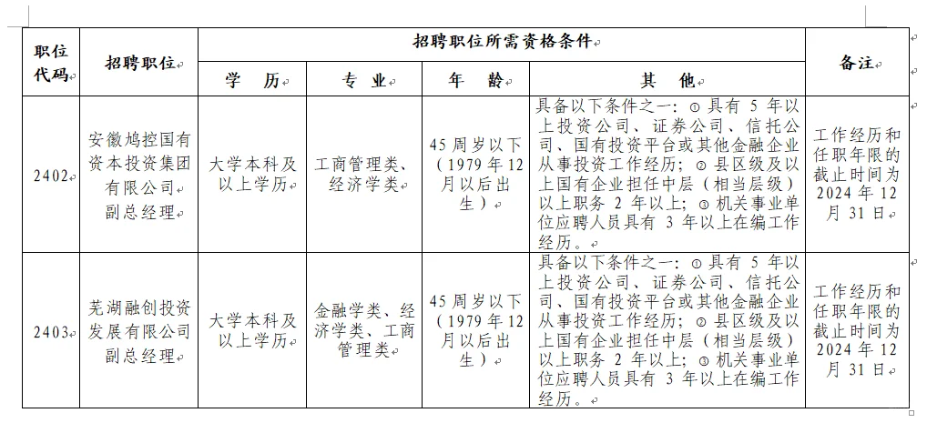 鸠江区公开招聘区属国有企业领导人8名