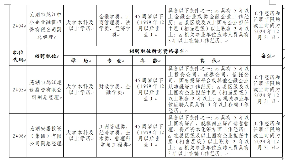鸠江区公开招聘区属国有企业领导人8名