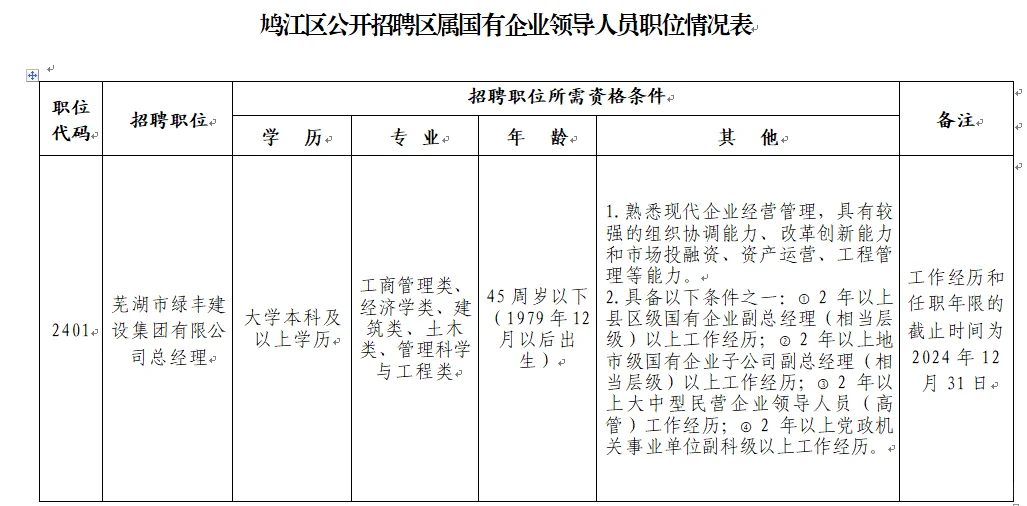 鸠江区公开招聘区属国有企业领导人8名