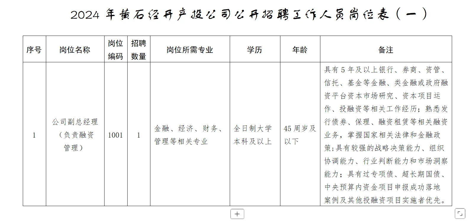 国企招聘，年薪12-15万！五险一金本科起！