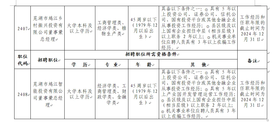 鸠江区公开招聘区属国有企业领导人8名
