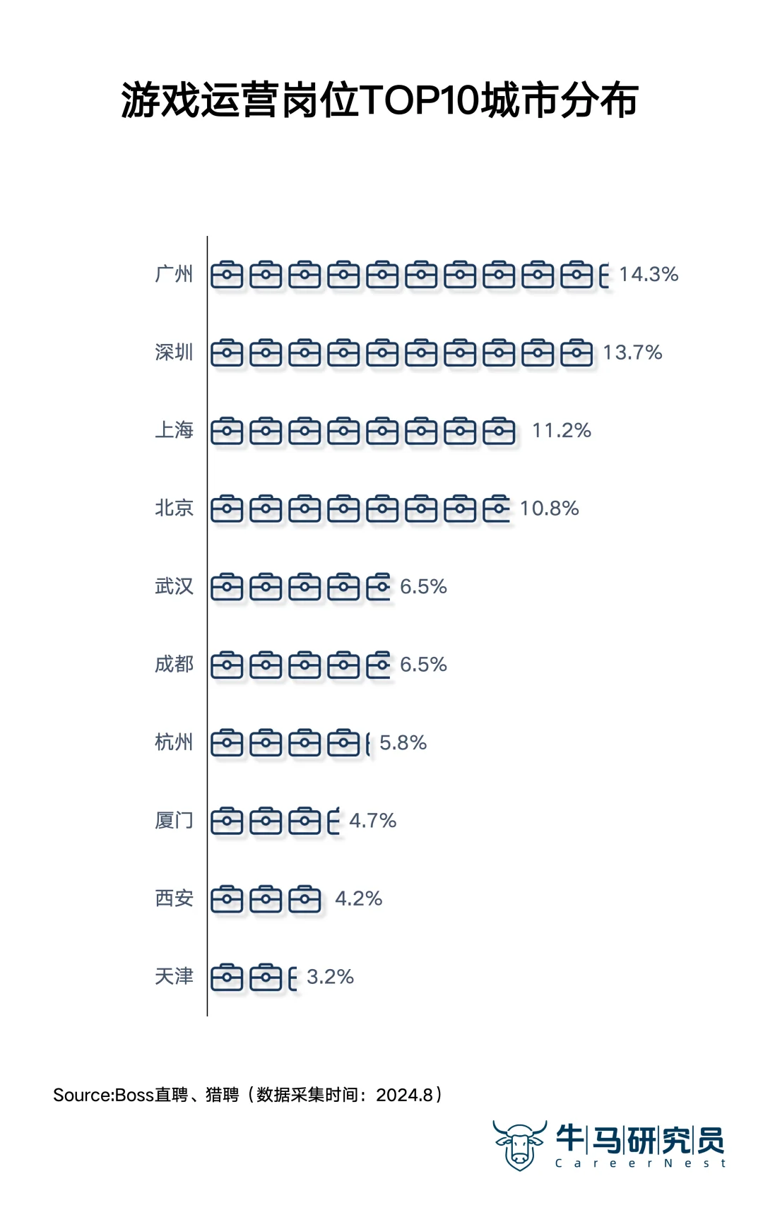 黑悟空爆火解密游戏行业热门岗位—游戏运营