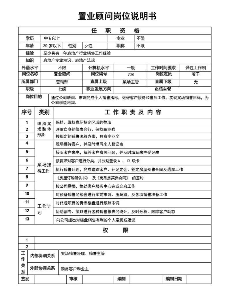 万科集团所有岗位说明书【非常值得借鉴】
