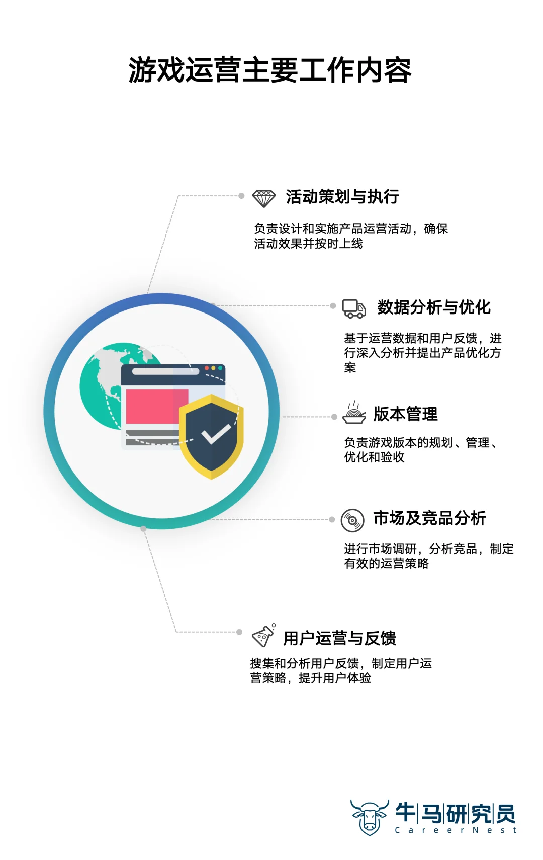 黑悟空爆火解密游戏行业热门岗位—游戏运营