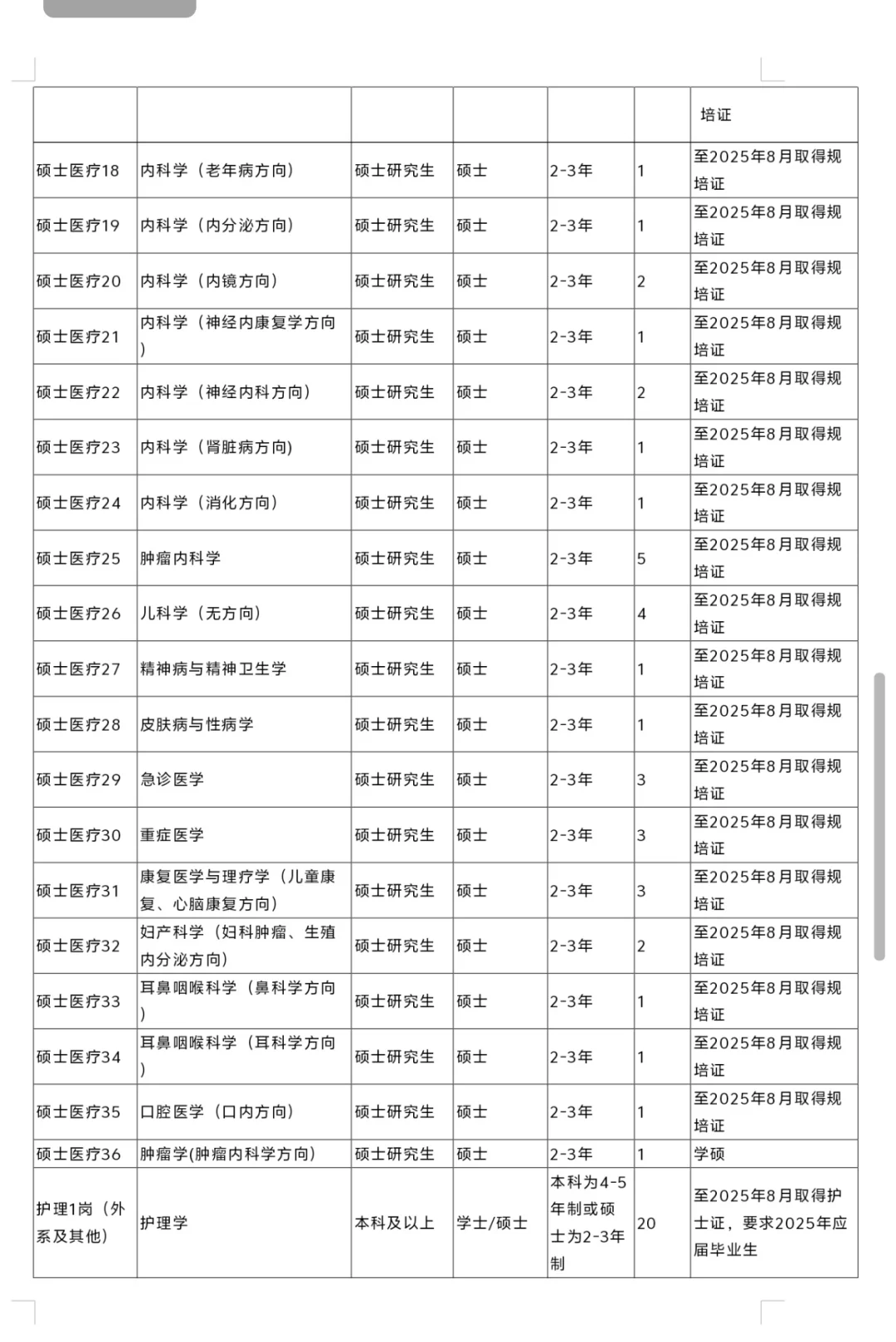 河北省沧州中西医结合医院2025年第一批自主