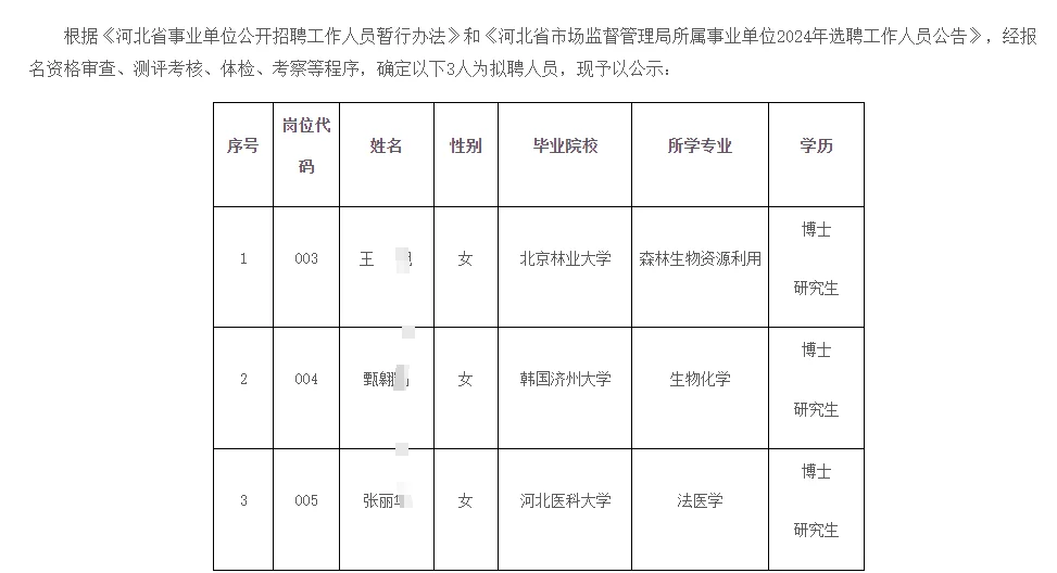 河北市场监du管理局2024拟聘公示
