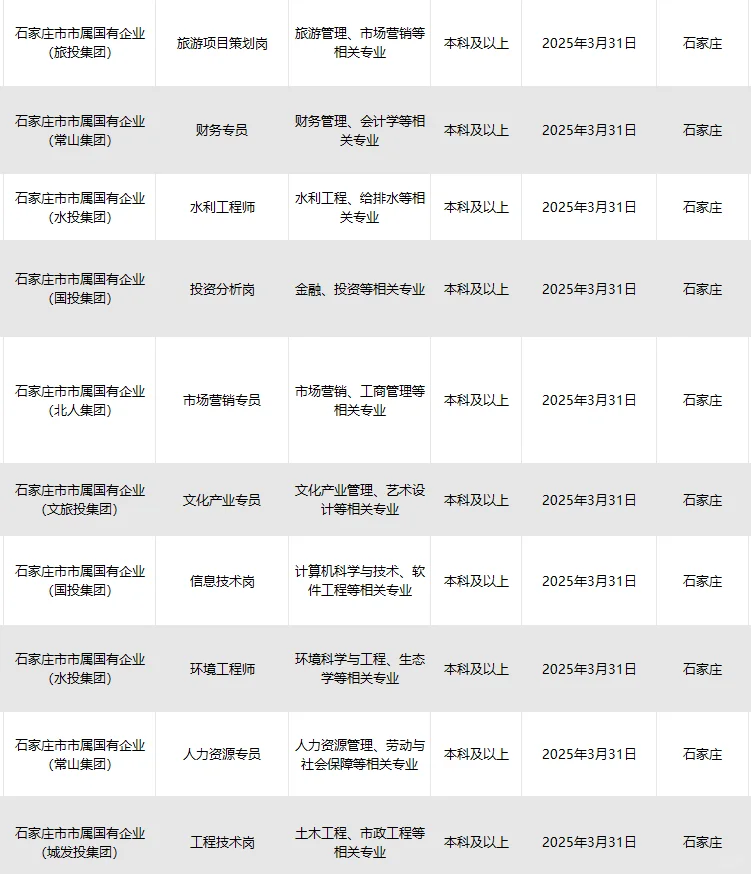 石家庄央国企优质岗位等你选！