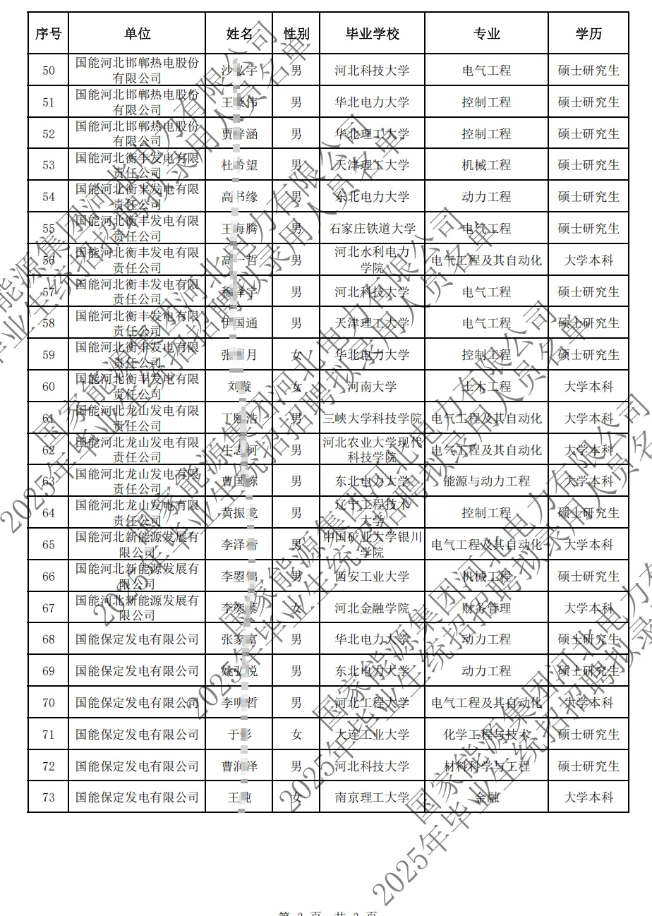 2025国家能源河北电力拟聘公示