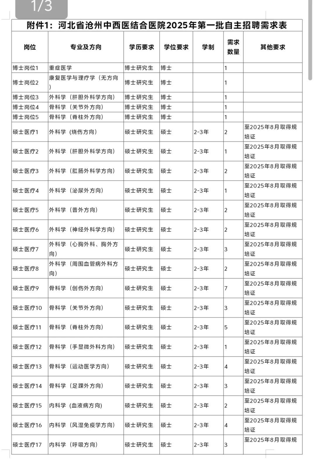 河北省沧州中西医结合医院2025年第一批自主