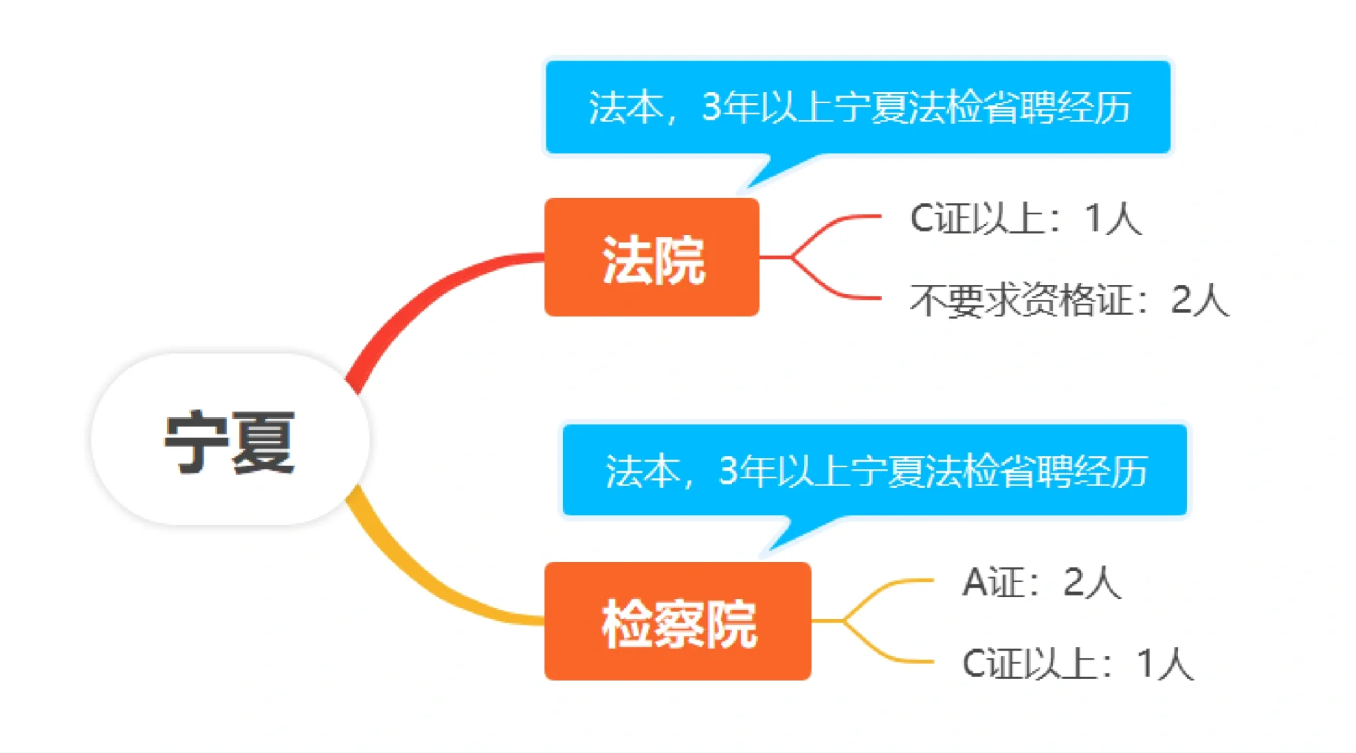 书记员定向各省最新政策